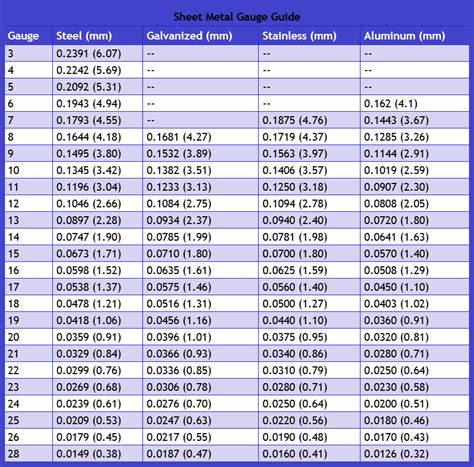 07 to sheet metal|gauge size chart sheet metal.